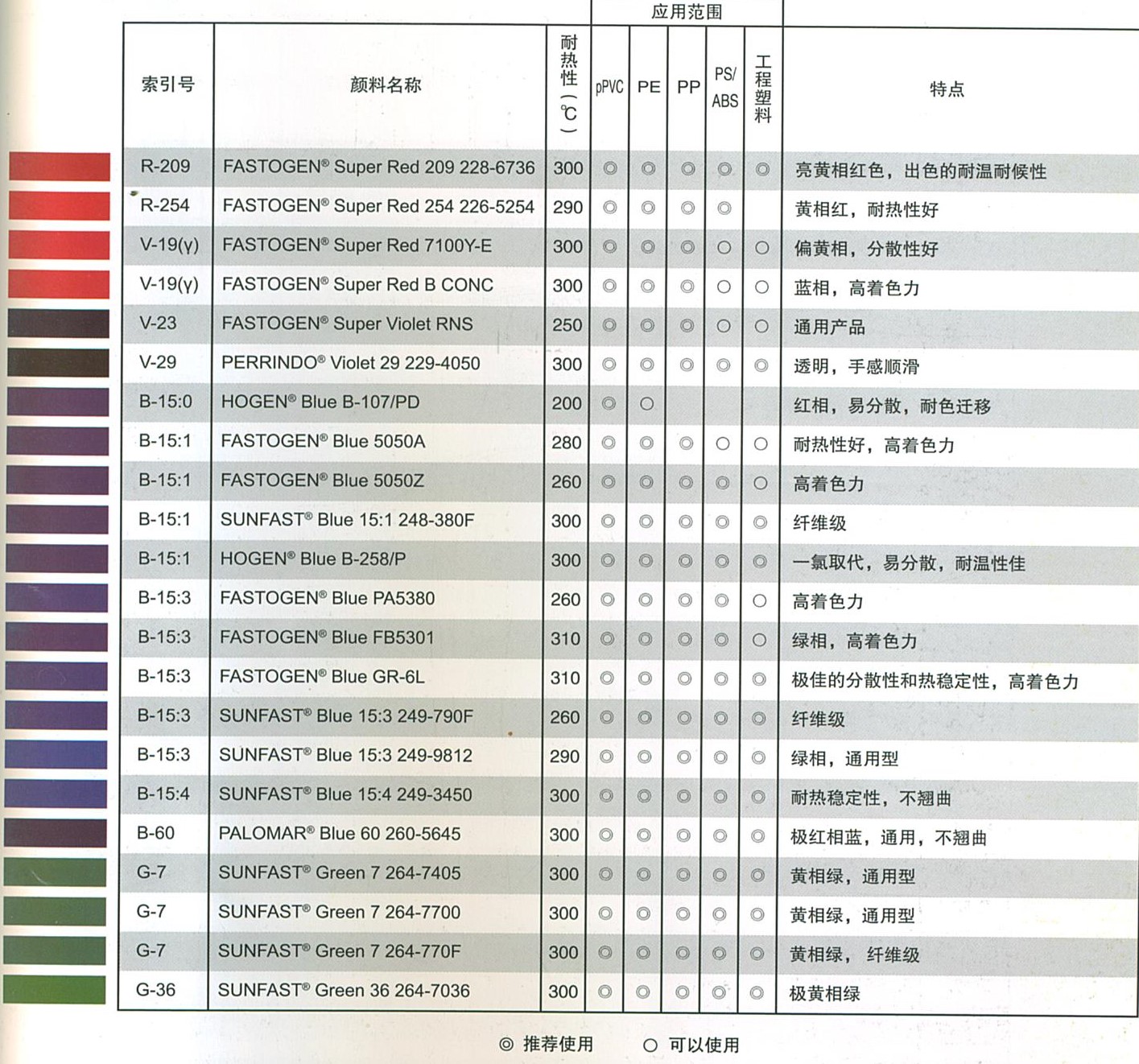 日本DIC有机颜料绿264-7405