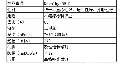 帝斯曼醇酸树脂Novalkyd3910