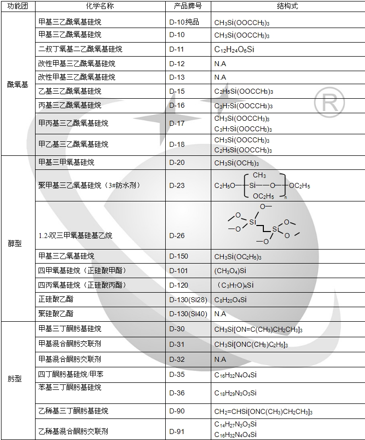 国产偶联剂  D-31 甲基混合酮肟交联剂 CAS 34206-40-1